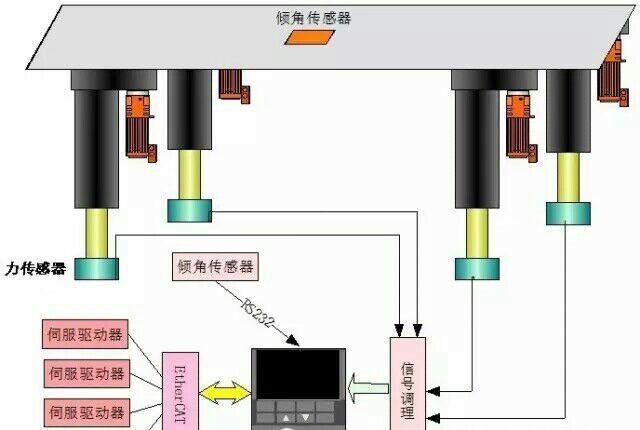 雷达丝杆升降机升降系统