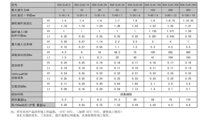 SJA丝杆升降机