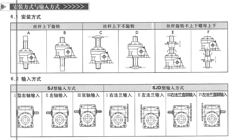 丝杆升降机参数图3